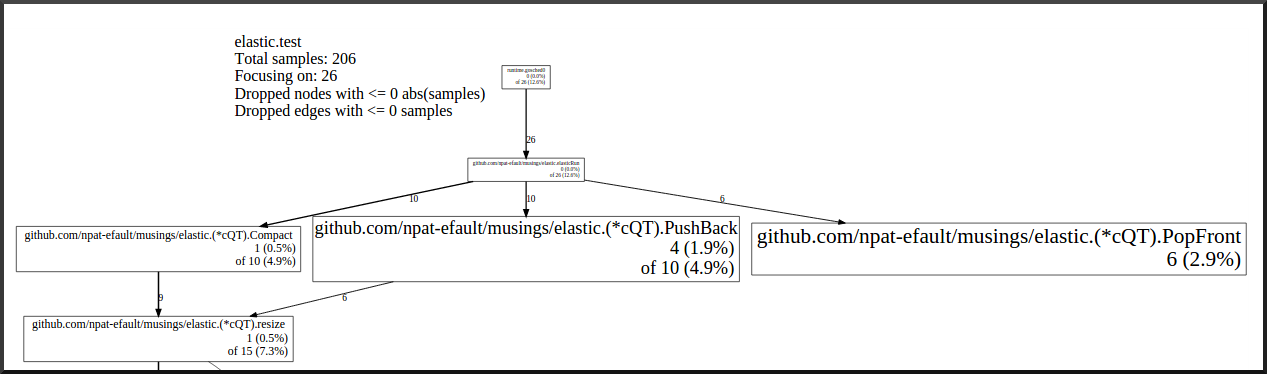 CPU profiler graph, cQT operations